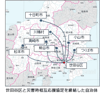 世田谷区と災害時相互応援協定を締結した自治体